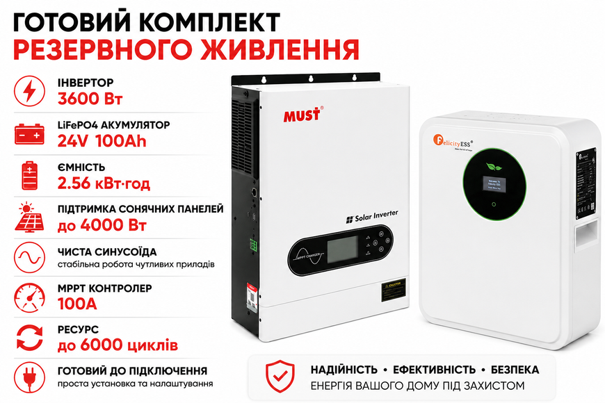 Комплект резервного живлення MUST PV18-3624ECO 3600W + FelicityESS FLA24100-EU 24V 100Ah LiFePO4 2.56 кВт&middot;год 44594-44963 фото