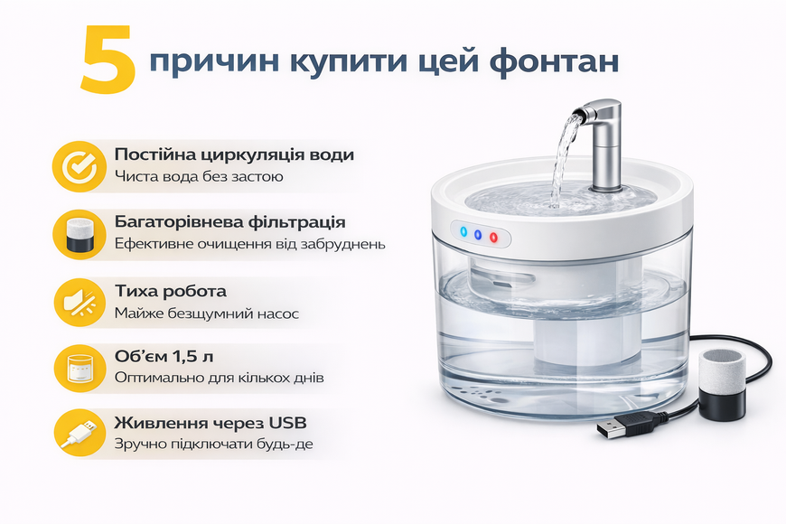Автоматичний фонтан для котів і собак NPET WF050 1.5L | Поїлка з фільтрацією, тиха помпа, LED індикатор, USB 12413/МК фото