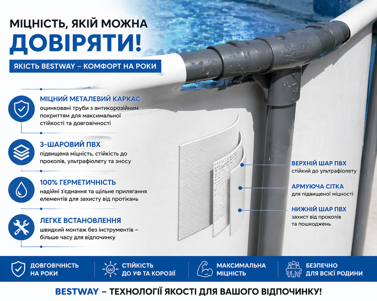 Каркасный бассейн Bestway 56416 Steel Pro MAX 366&times;76 см с фильтр-насосом, круглый, 6473 л 56416 фото