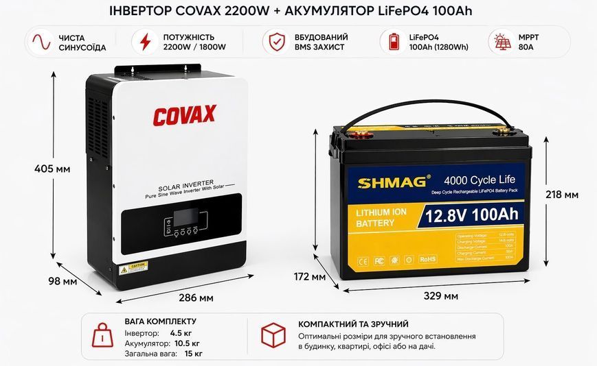 Комплект резервного живлення: інвертор COVAX 2200W + акумулятор LiFePO4 SHMAG 12.8V 100Ah (1280Wh), для дому та сонячних систем 4557-0022 фото